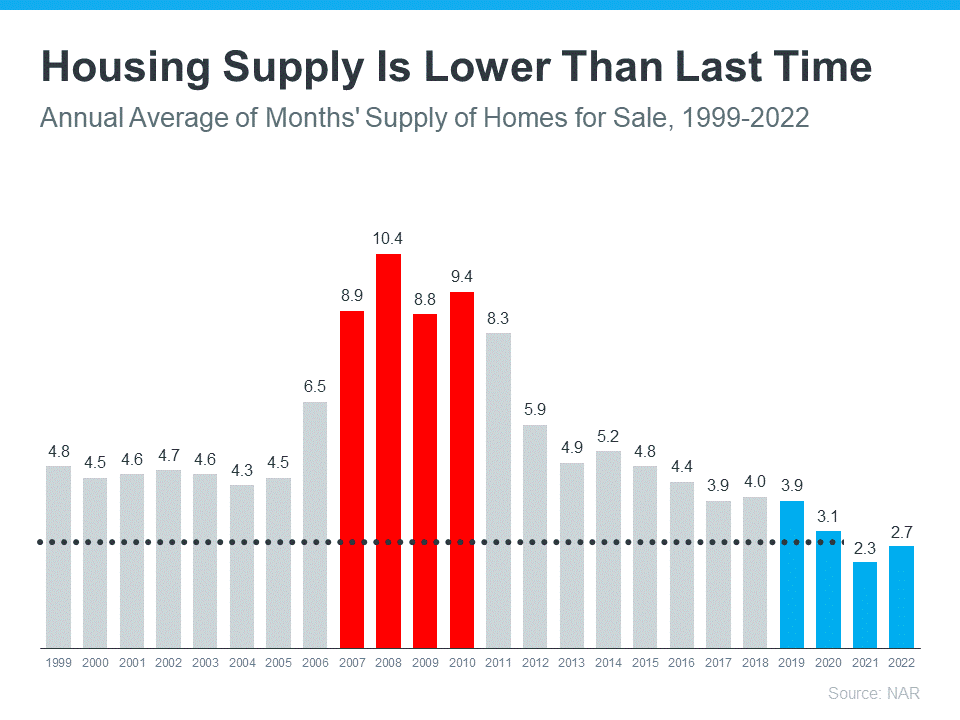 Why Today’s Housing Market Isn’t Headed for a Crash-3